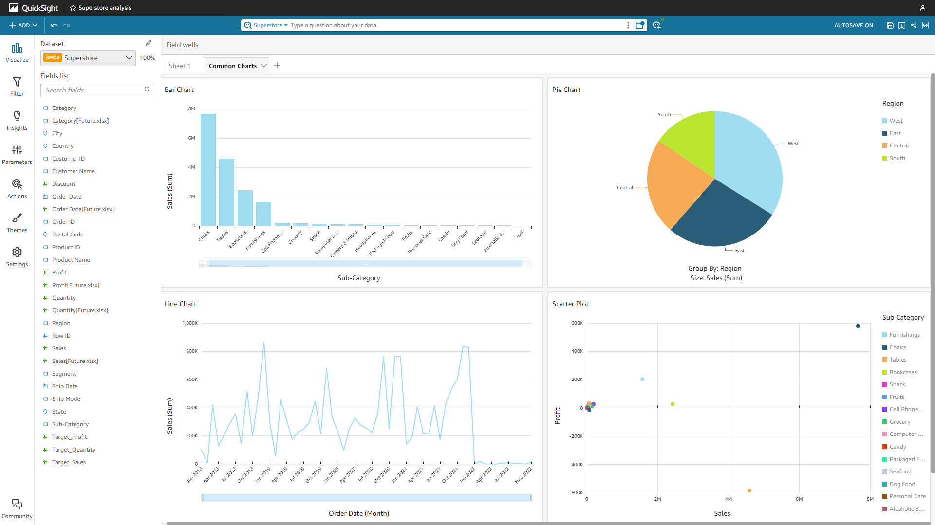 Figure 2-54 Common charts - Amazon QuickSight